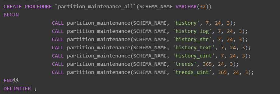 change-history-trends-days.png